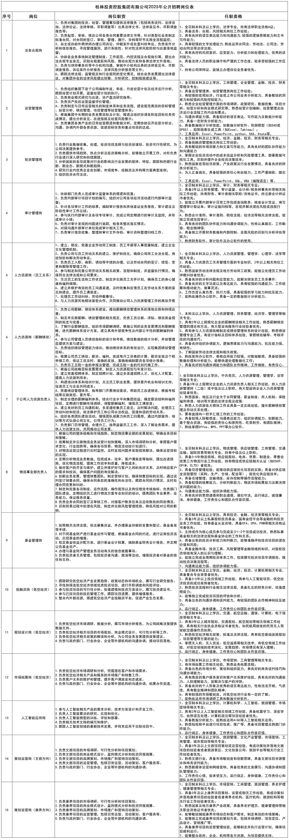 英国365上市集团2025年公开招聘岗位表_大招.jpg 英国365上市集团2025年公开招聘岗位表_大招.jpg